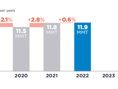 可口可樂、百事可樂、雀巢、聯(lián)合利華···2022年P(guān)CR使用情況如何？